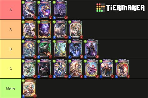 shadowverse meta tier list.